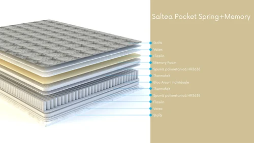 Saltea Pocket Spring 60*120