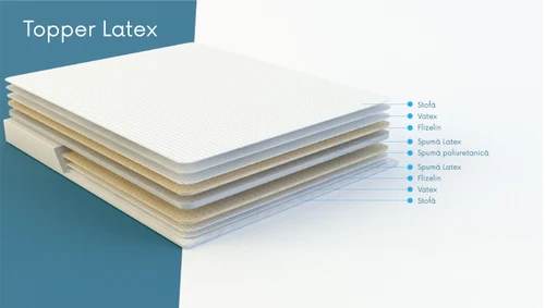 Saltea Pocket+Latex 60*120